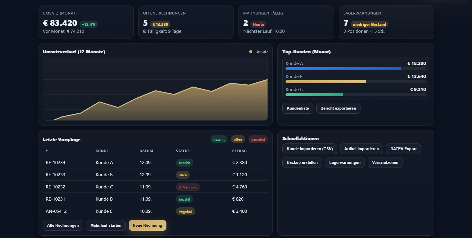 Screenshot: Dashboard